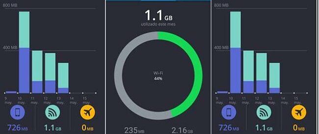 Aplicaciones para monitorear el uso de datos móviles en tu dispositivo Android